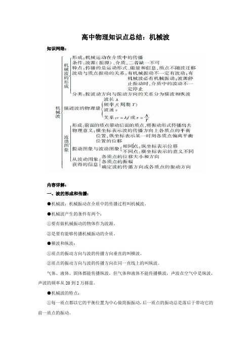 高中物理知识点总结机械波