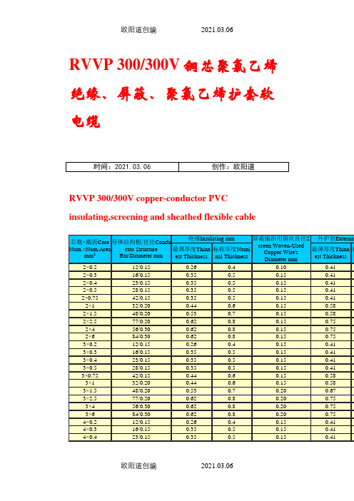 RVVP线径尺寸表之欧阳道创编