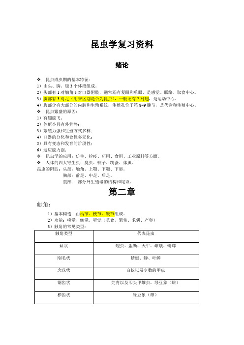 普通昆虫学知识点