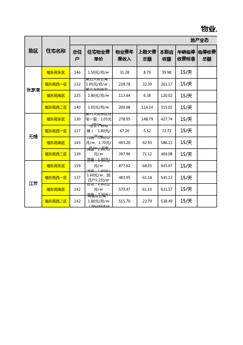 物业、停车收费台账