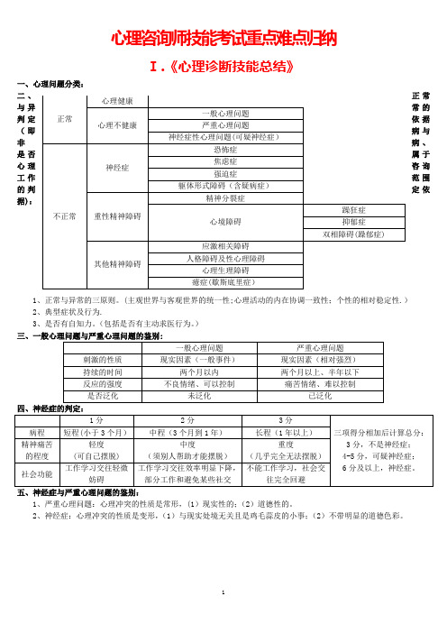 心理咨询师三级技能考试重点难点归纳DOC