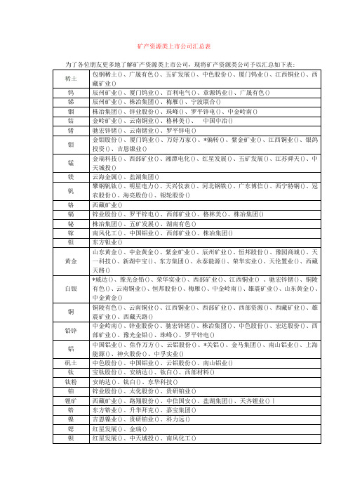 矿产资源类上市公司汇总表