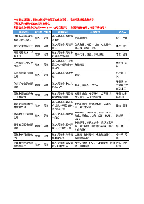2020新版江苏省吴江键盘工商企业公司名录名单黄页大全12家