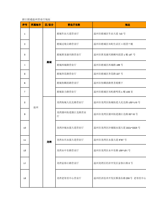 浙江联通温州营业厅地址