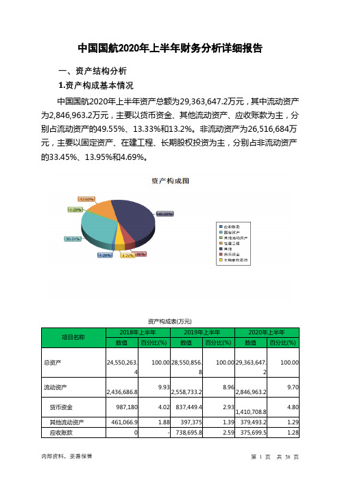 中国国航2020年上半年财务分析详细报告