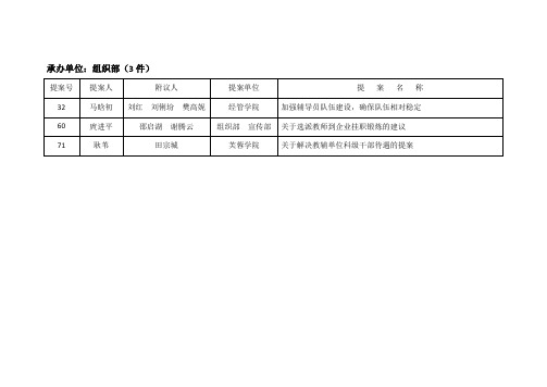 教代会提案表