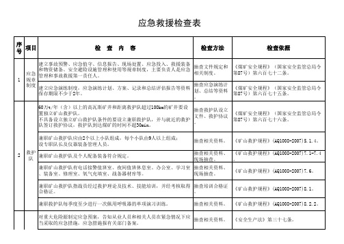 应急救援检查表