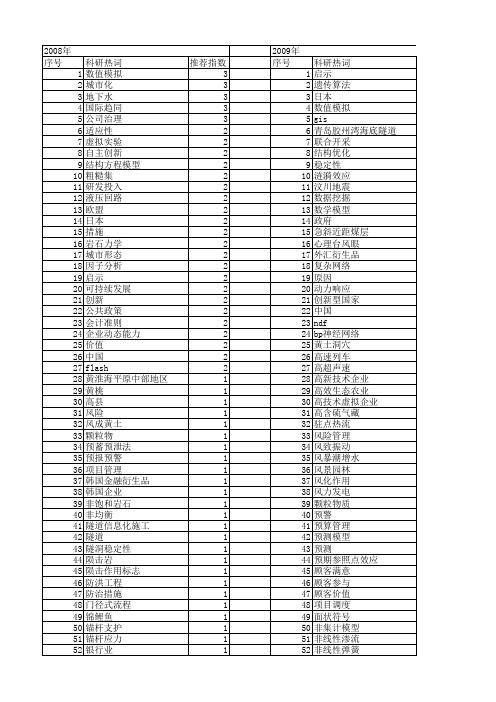 【国家自然科学基金】_借鉴意义_基金支持热词逐年推荐_【万方软件创新助手】_20140731