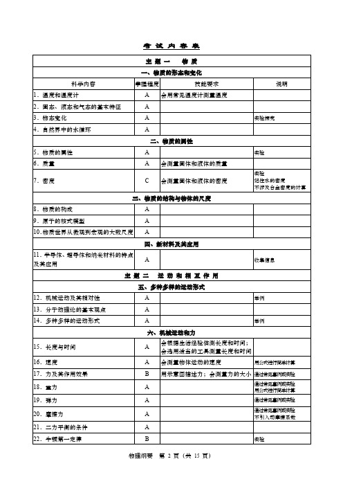 2020中考物理学业水平考试考纲及样卷