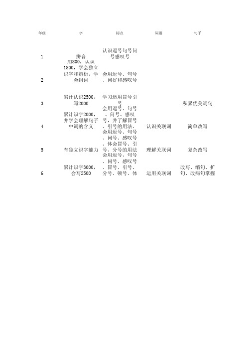 小学语文各年级知识点总结