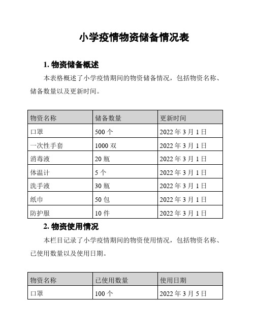 小学疫情物资储备情况表