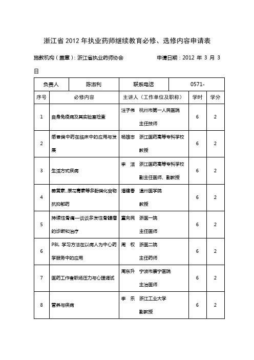 2012年浙江省执业药师继续教育必修、选修项目内容