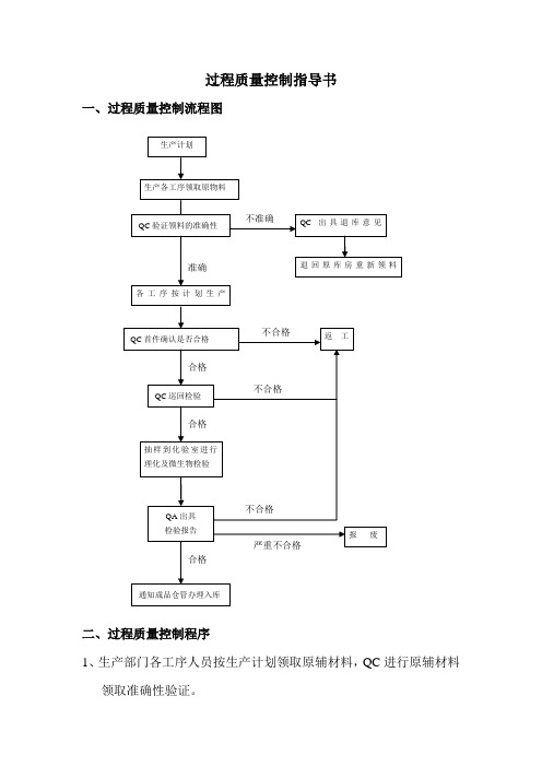 过程质量控制指导书