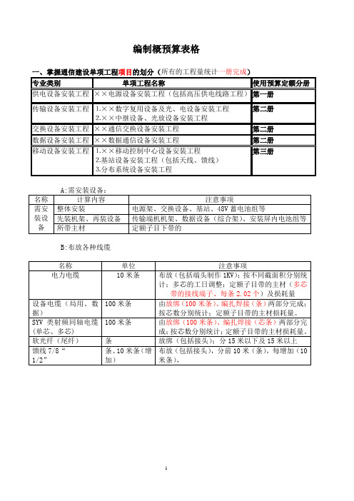 编制概预算注意事项