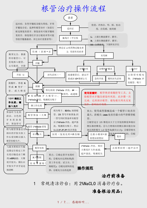 最新根管治疗操作流程(精品收藏)