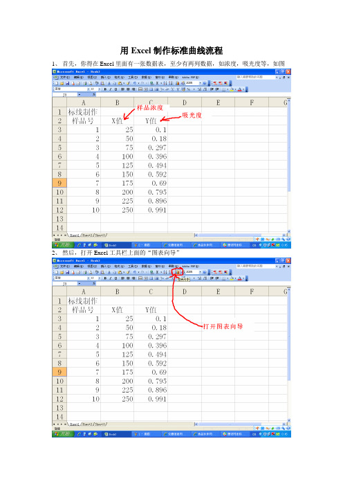 用Excel制作标准曲线流程