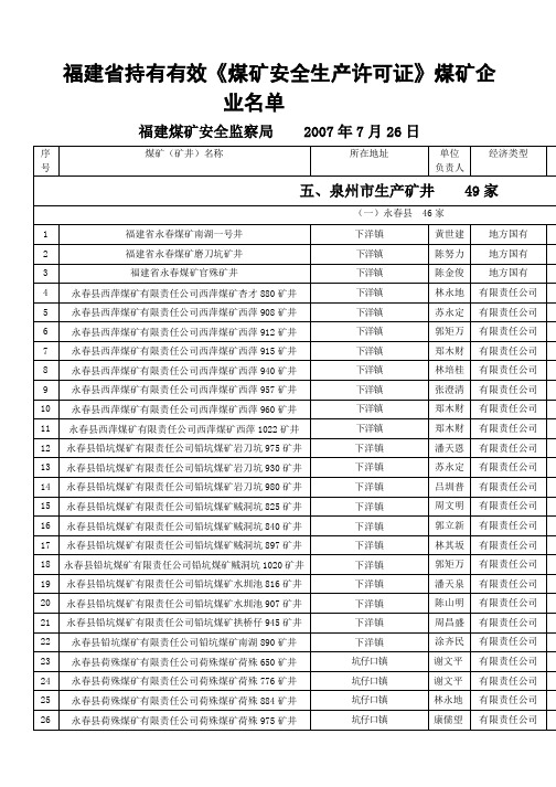 福建省持有有效煤矿安全生产许可证煤矿企业名单