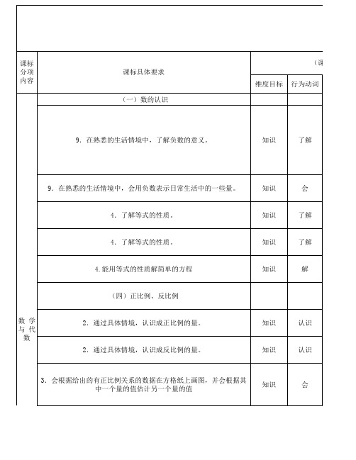 数学(6下)课标与教材双向关联表