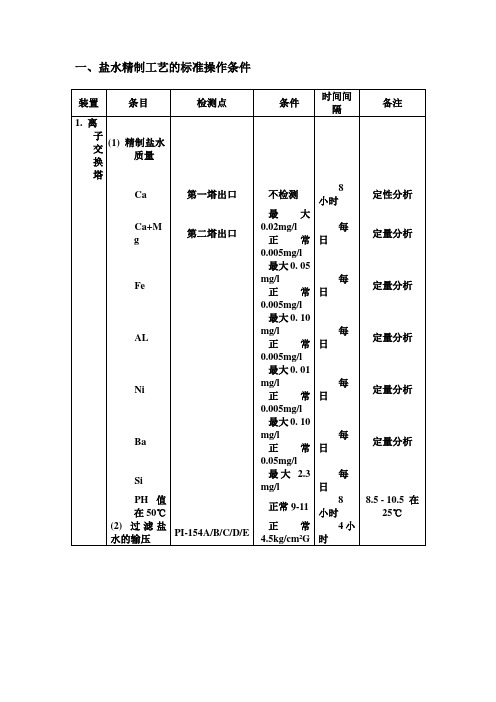 二次盐水和脱氯控制指标及其故障排除