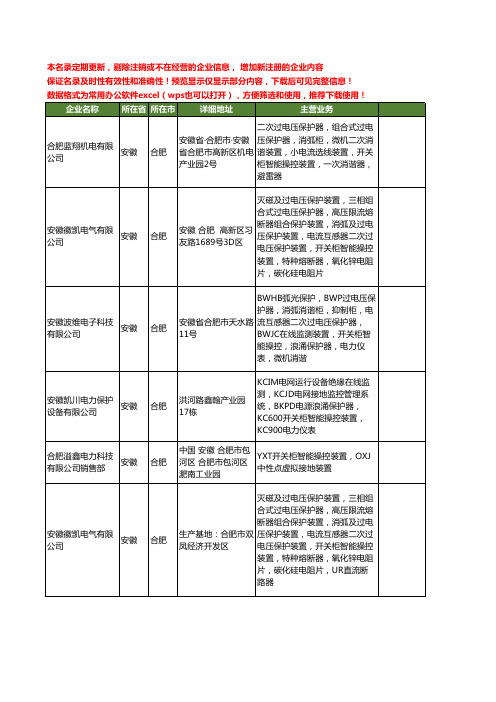 新版安徽省开关柜智能操控装置工商企业公司商家名录名单联系方式大全11家