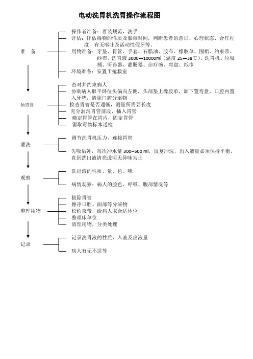 电动洗胃操作流程