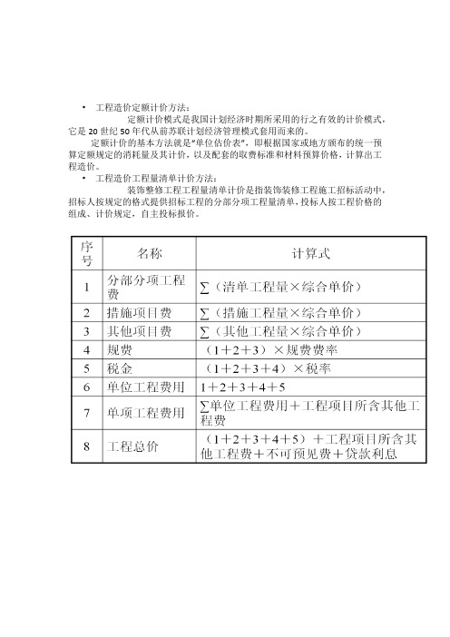 工程造价定额计价方法