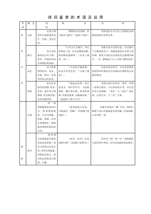 诗词鉴赏的术语及运用