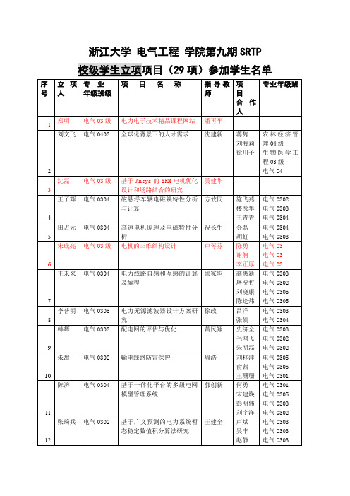 校级学生立项项目-浙江大学电气工程学院