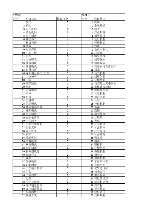 【国家社会科学基金】_机制模式_基金支持热词逐年推荐_【万方软件创新助手】_20140805