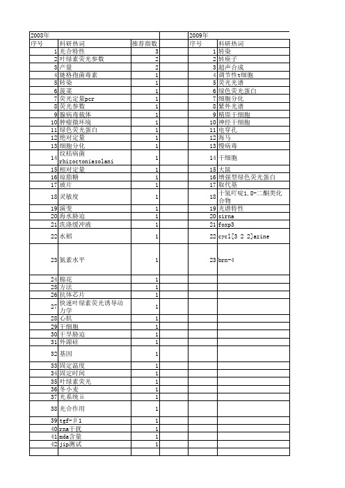 【江苏省自然科学基金】_荧光效率_期刊发文热词逐年推荐_20140816