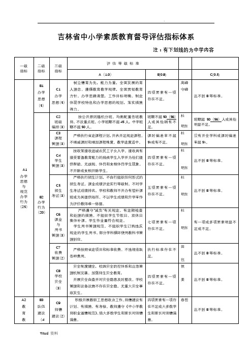 吉林省中小学素质教育督导评估指标体系及说明