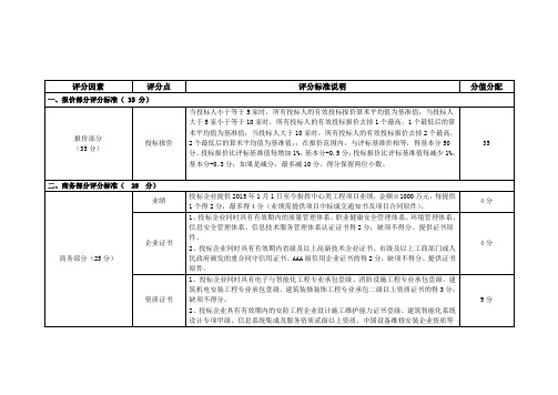 招投标评分办法