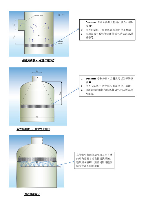 洗涤塔除雾器典型设计