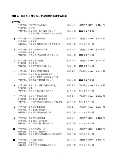 2000年 6 月报批产品第 号(保健食品共 种)