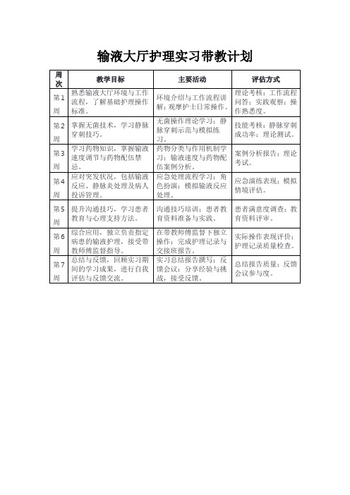 输液大厅护理实习带教计划