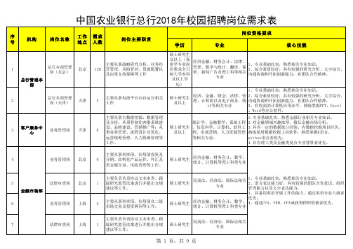 中国农业银行总行2018年校园招聘岗位需求表