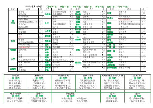 1-6年级古诗分类(横版)