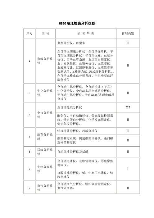 6840临床检验分析仪器