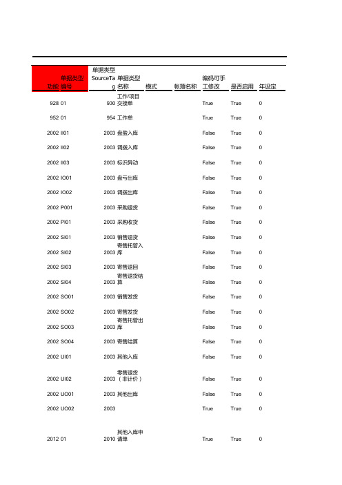 单据编码规则