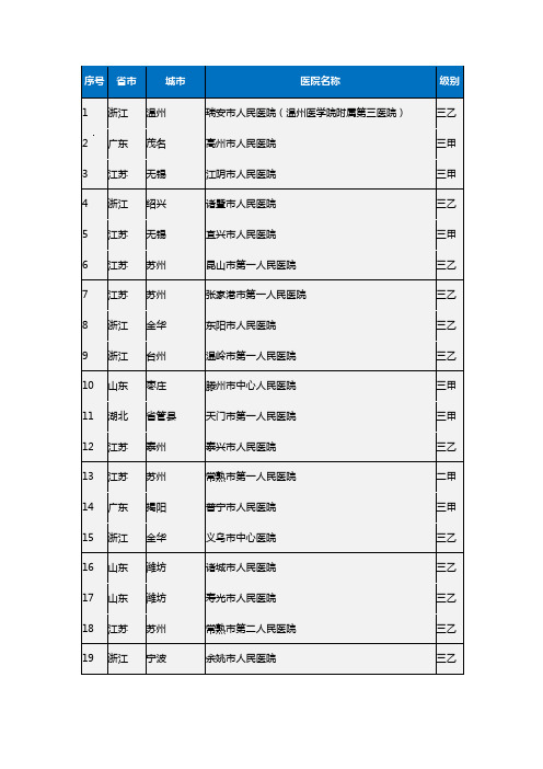 500强县医院名单