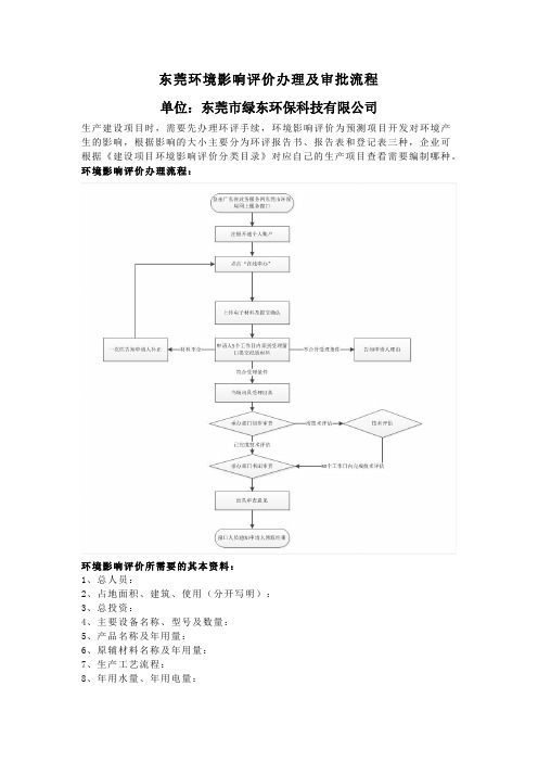 东莞环境影响评价办理及审批流程-绿东环保