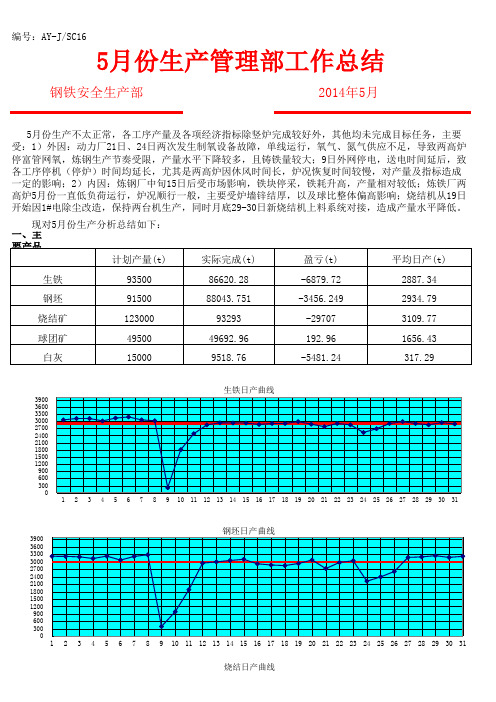 生产管理部5月份工作总结暨6月份工作计划