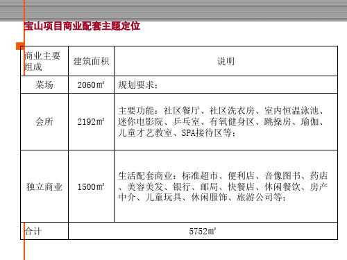 上海金地艺境项目规划、外立面、户型等介绍学习资料