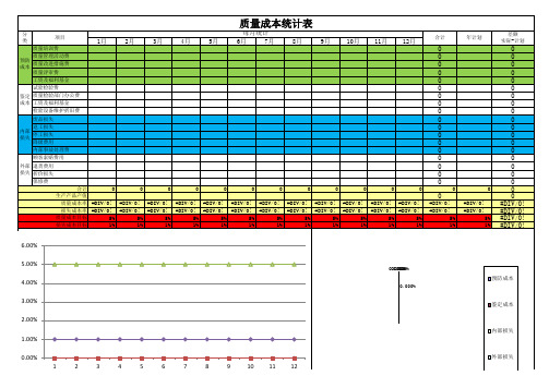 质量成本统计表范例