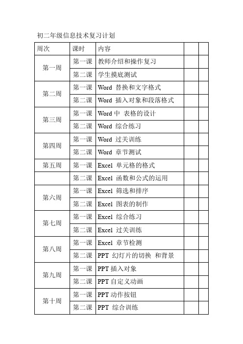 初二年级信息技术复习计划