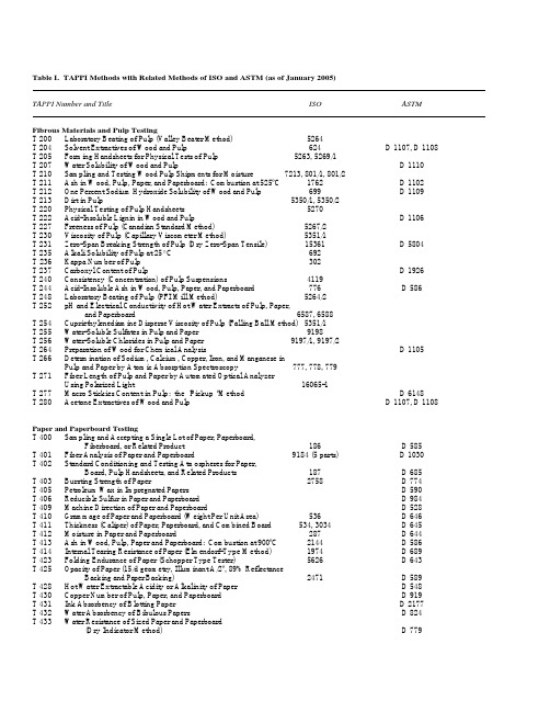 造纸相关Tappi标准