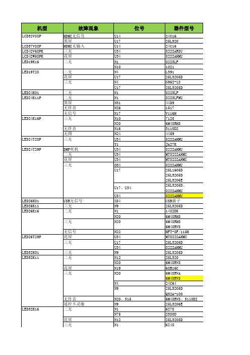 海信液晶单元板维修故障实例速查