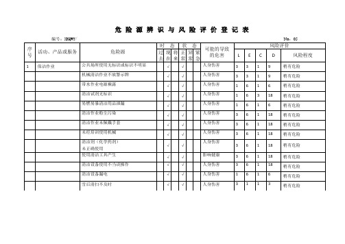 危险源辨识物业公司