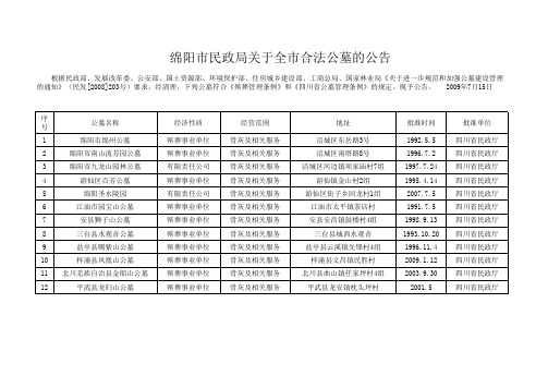 绵阳市民政局关于全市合法公墓的公告