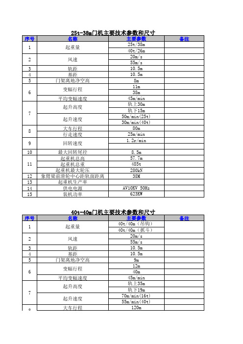 门座式起重机参数调研表